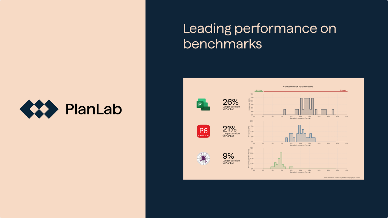 Planlab Beats Competitors on Resource Scheduling Benchmarks
